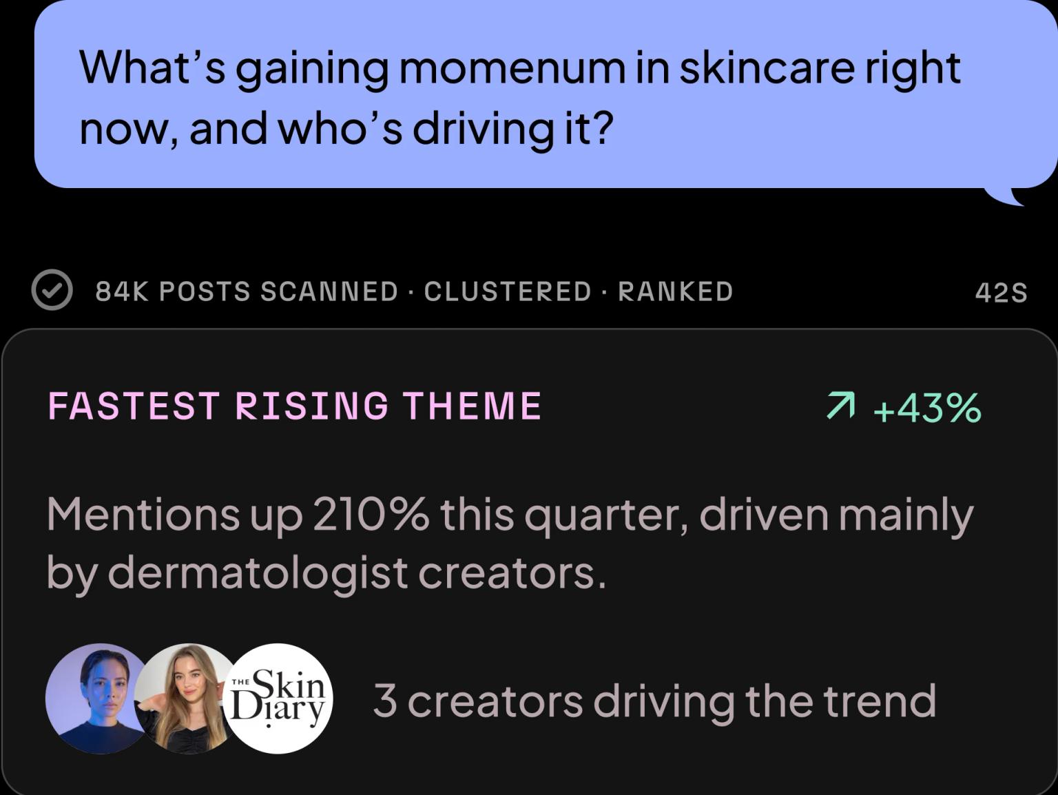 Text discussing the momentum in skincare driven by dermatologist creators, with mentions up 210% this quarter. Includes images of individuals.